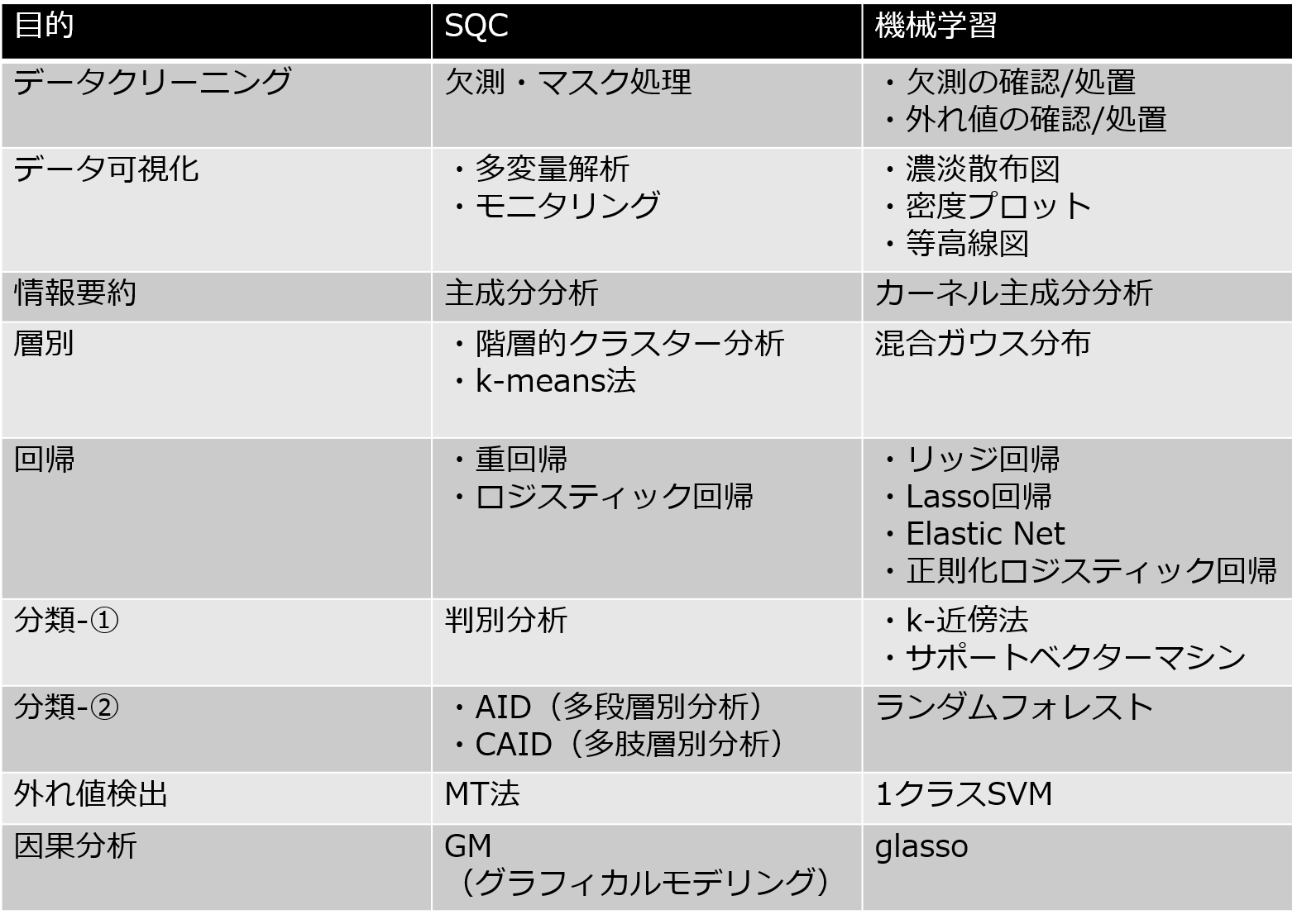 品質管理における機械学習の有用性 事例に学ぶ 製造業での機械学習の活用方法 データラーニングギルド データサイエンティストblog